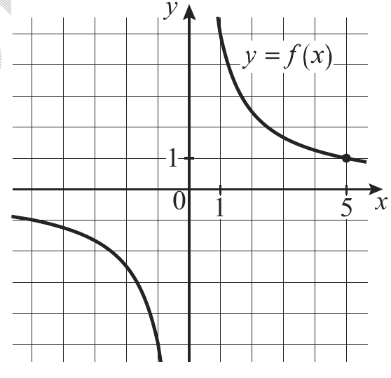 График функции f(x)=k/x из демоверсии ЕГЭ 2027