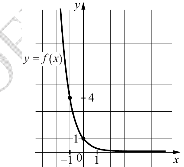 График показательной функции f(x)=a^x из демоверсии ЕГЭ 2027