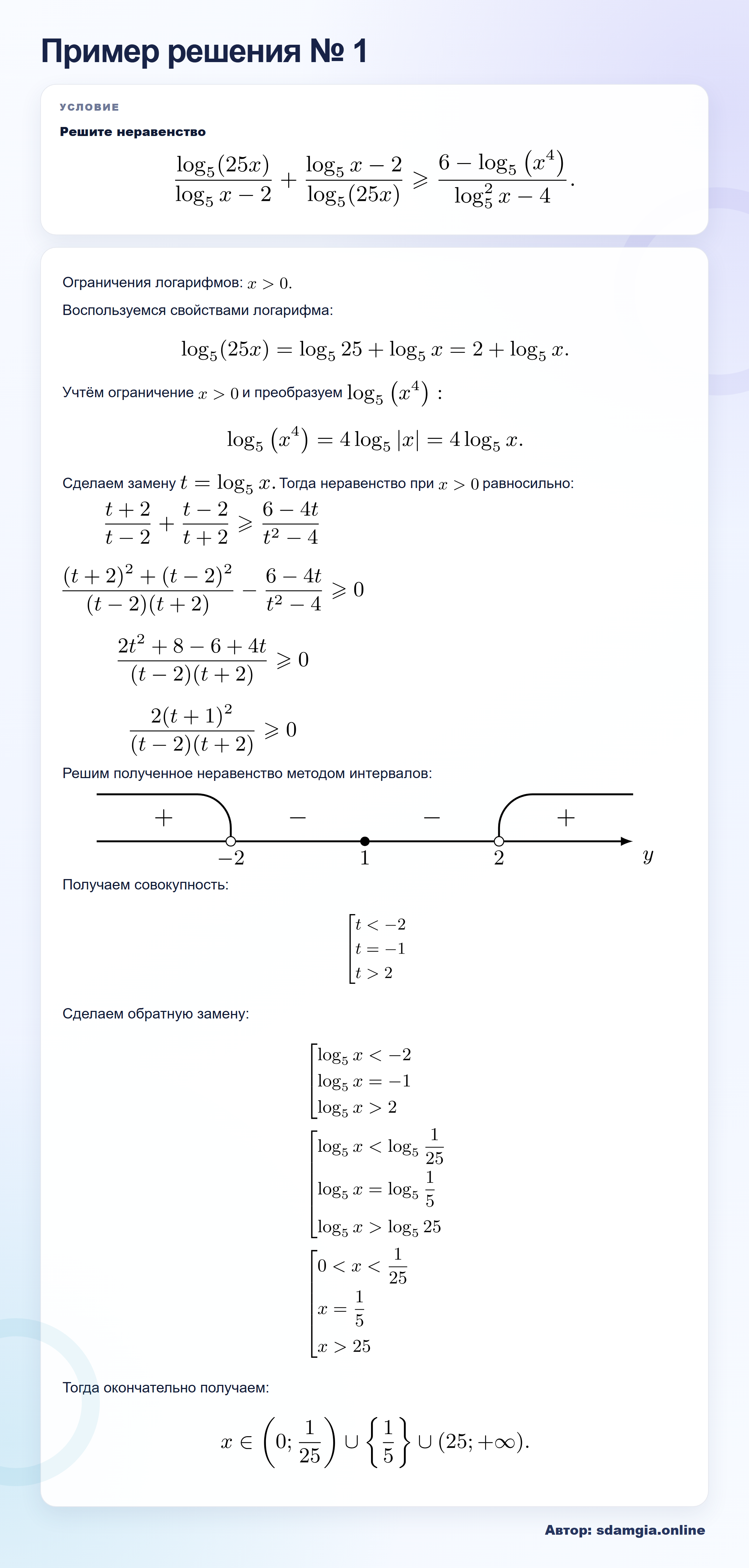 Пример решения № 1 задания 16 ЕГЭ по профильной математике ФИПИ 1AE932: Логарифмические неравенства — автор sdamgia.online