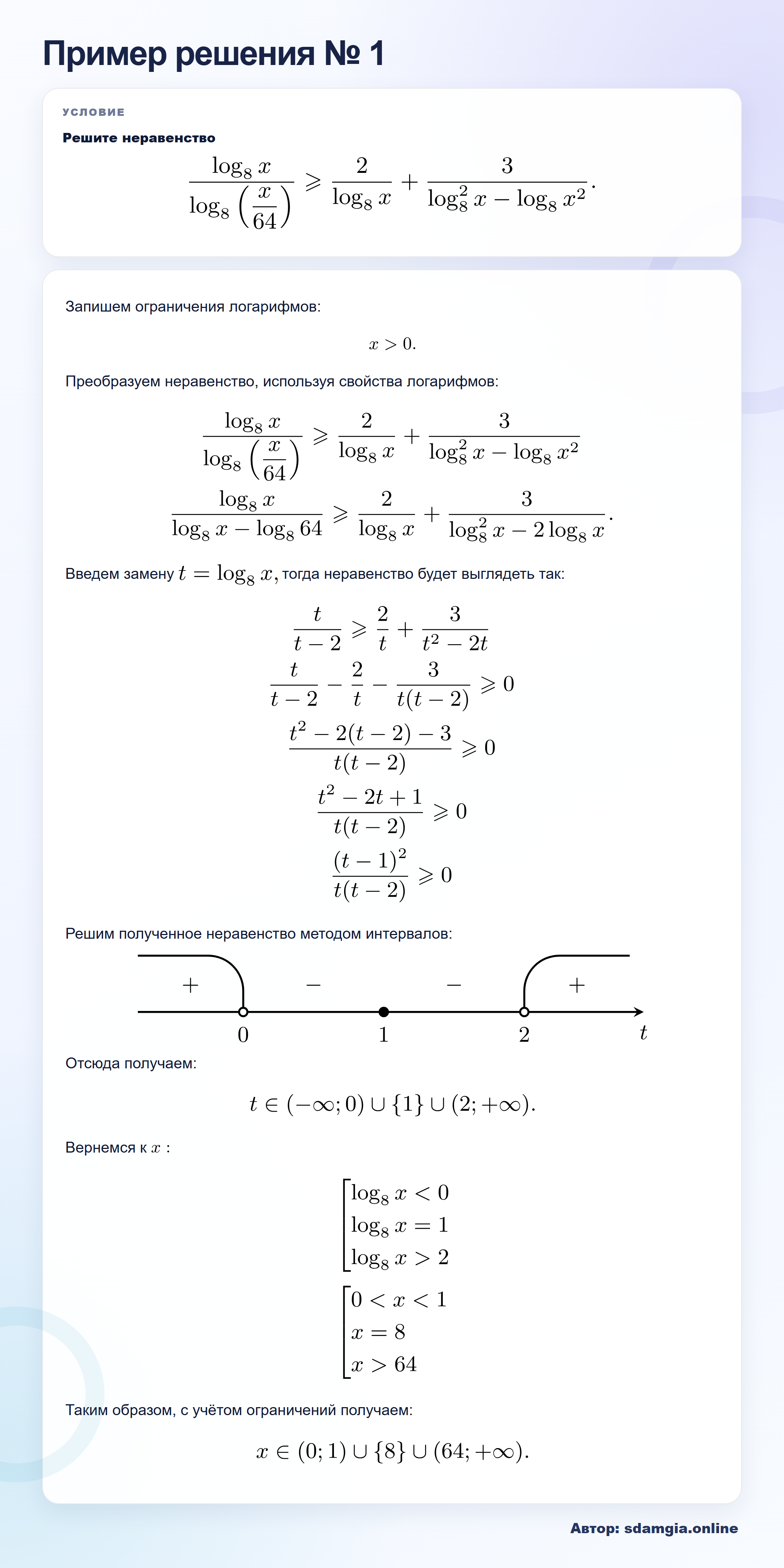 Пример решения № 1 задания 16 ЕГЭ по профильной математике ФИПИ 672605: Логарифмические неравенства — автор sdamgia.online