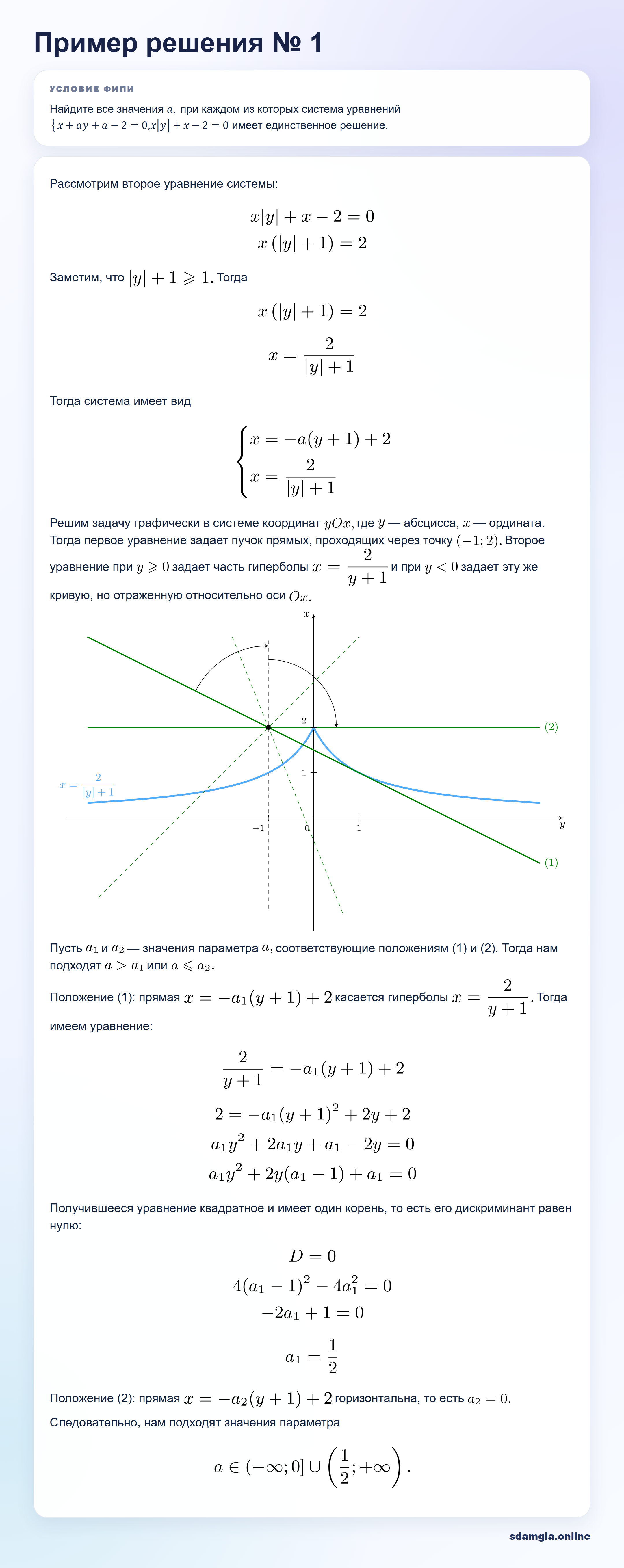 Пошаговое решение задания 19 ЕГЭ по профильной математике, ФИПИ ABE248